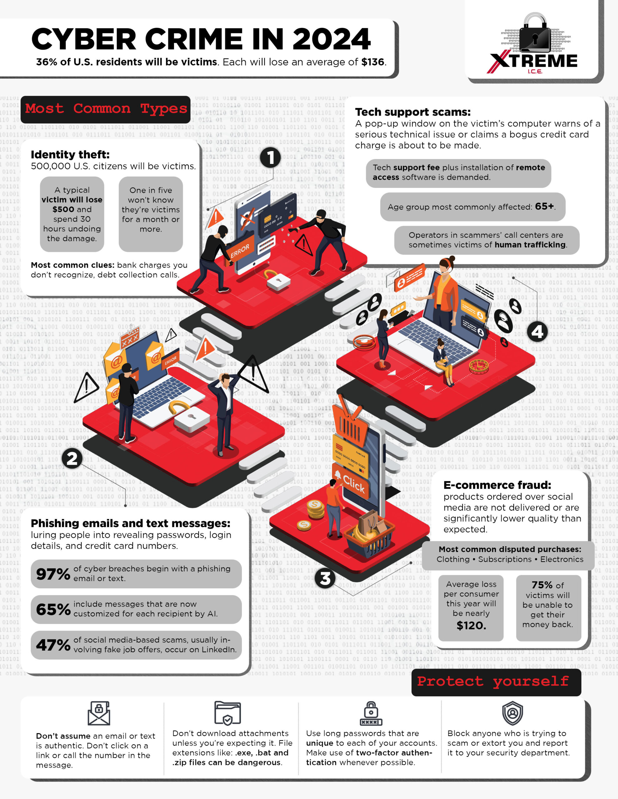 Infographic Cybercrime in 2024 Xtreme