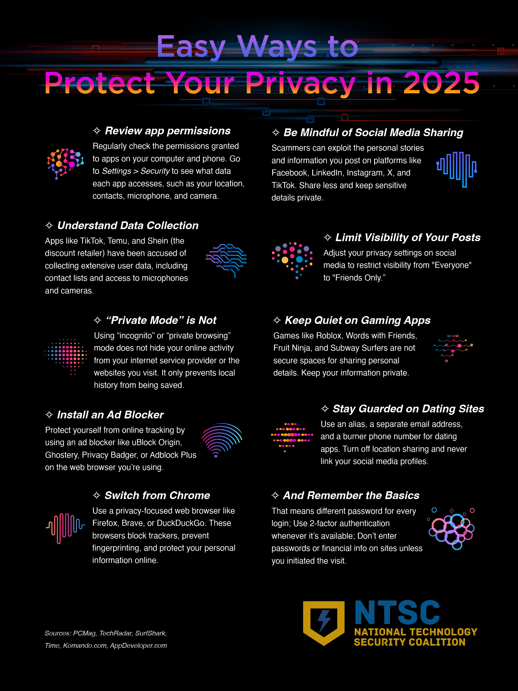 NTSC Infographic Privacy