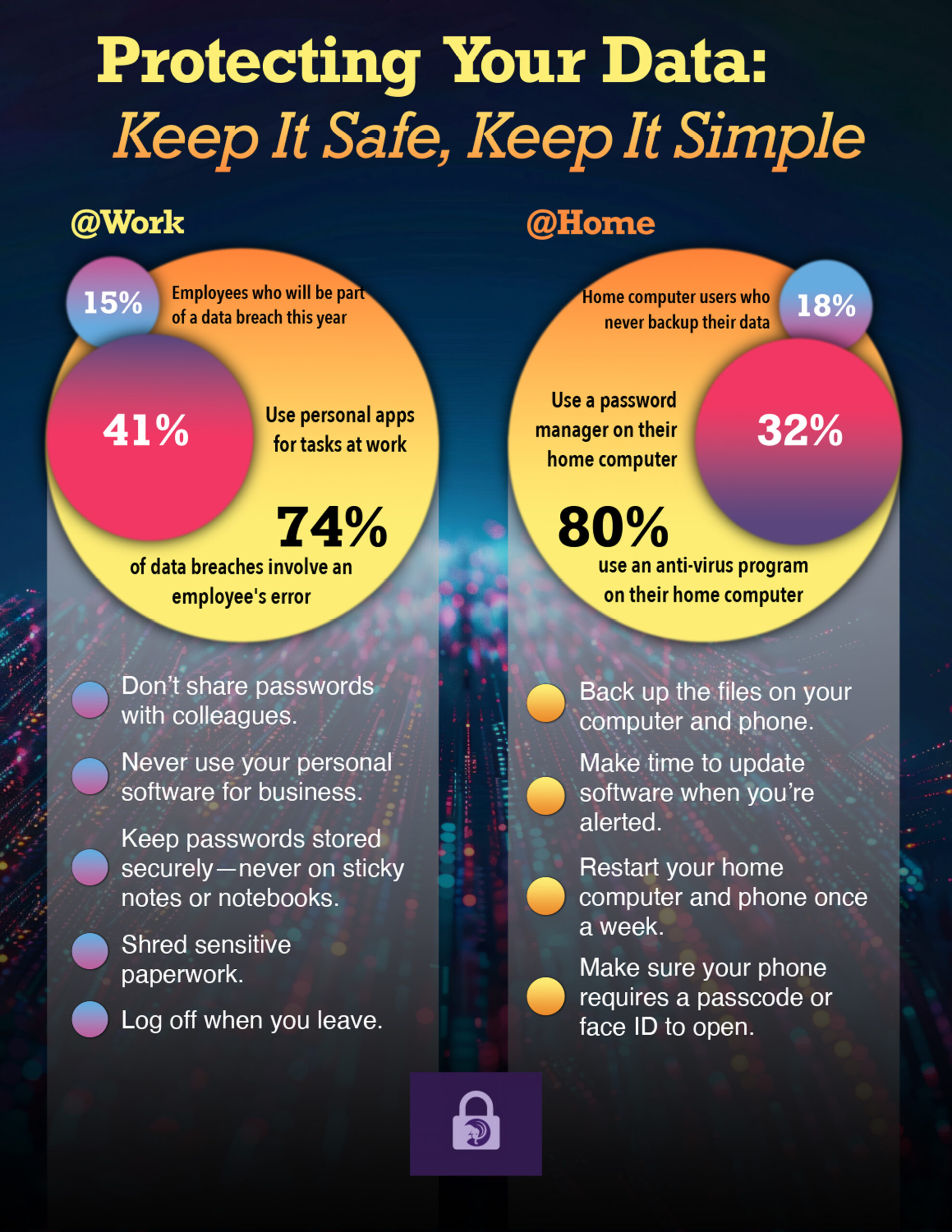 Amherst | protecting your data
