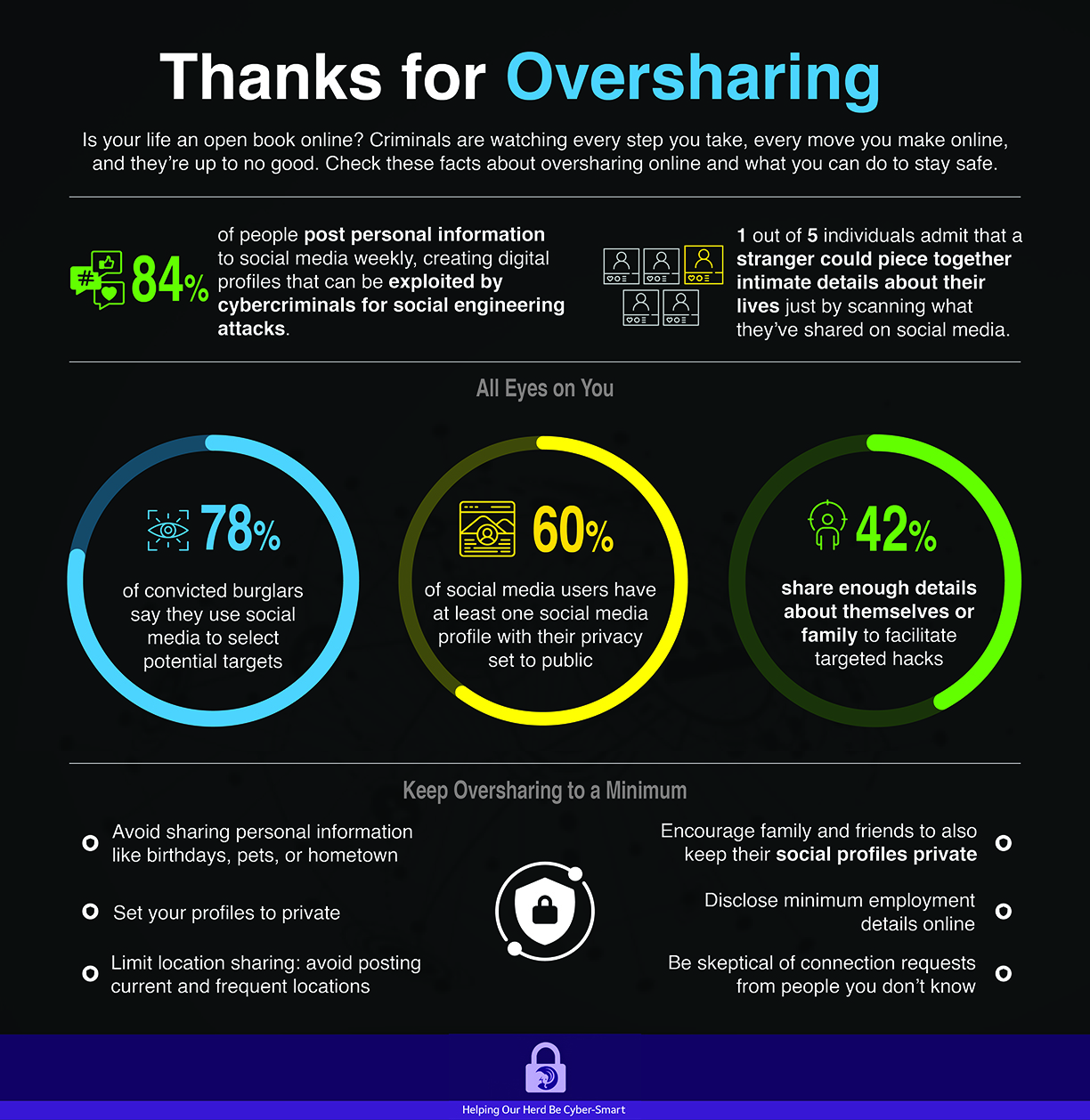 Oversharing