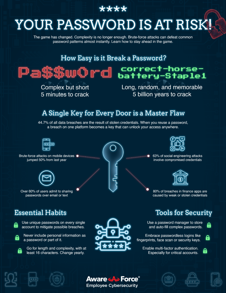 Change your password Day Aware Force