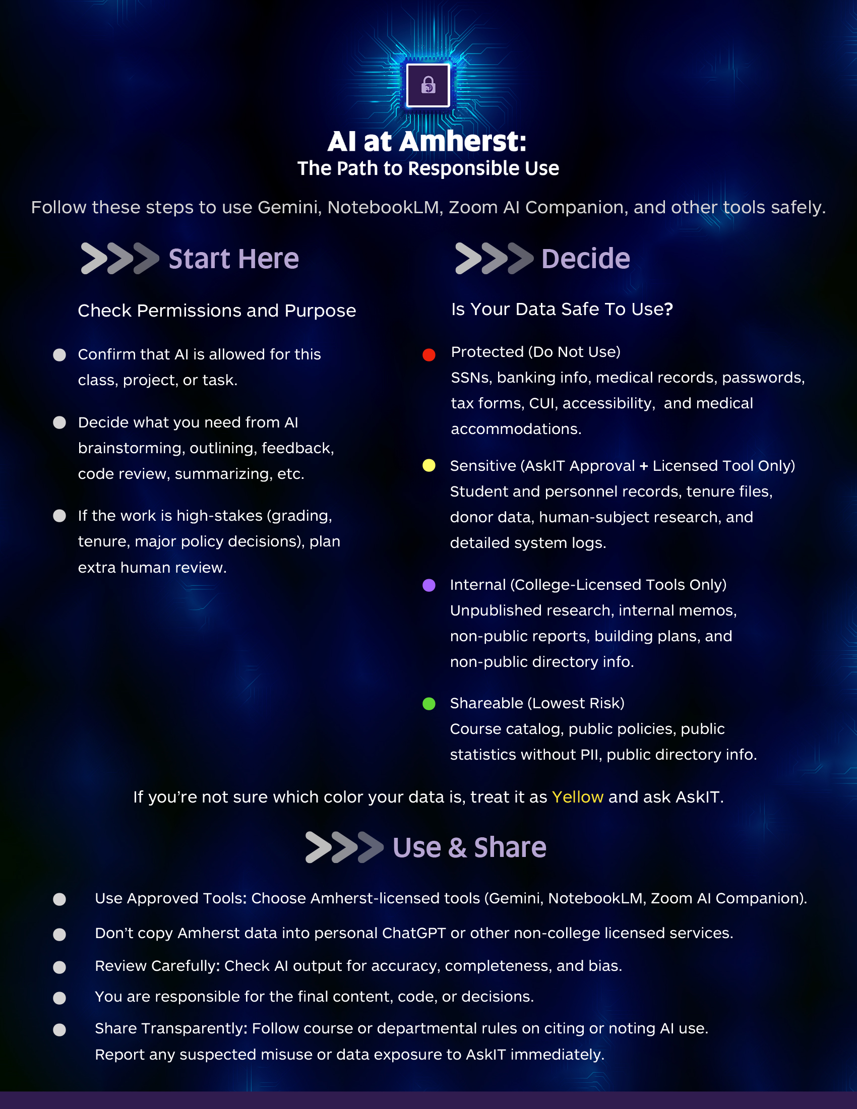 Amherst AI Useage b