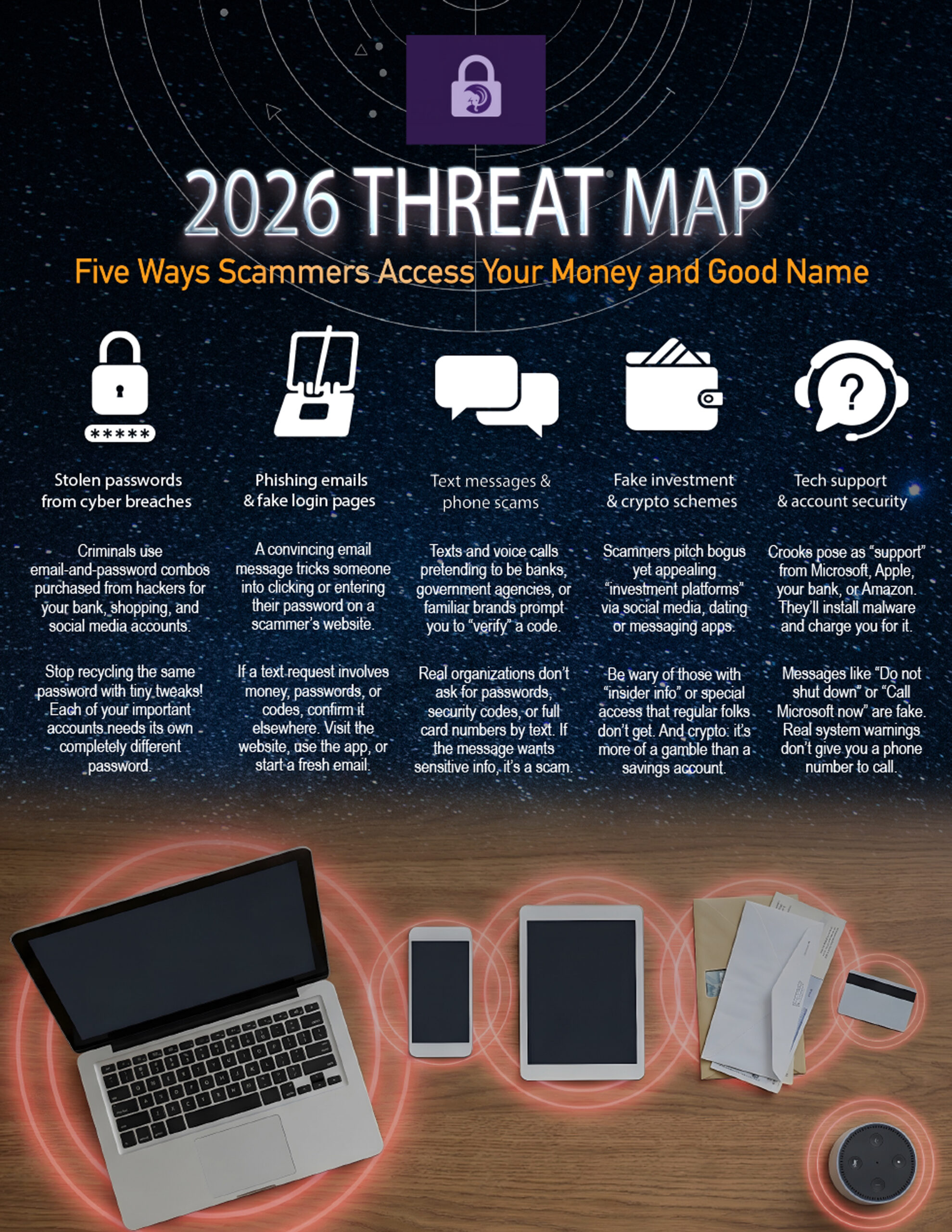 Amherst | March A Info | 2026 Cyber Threats