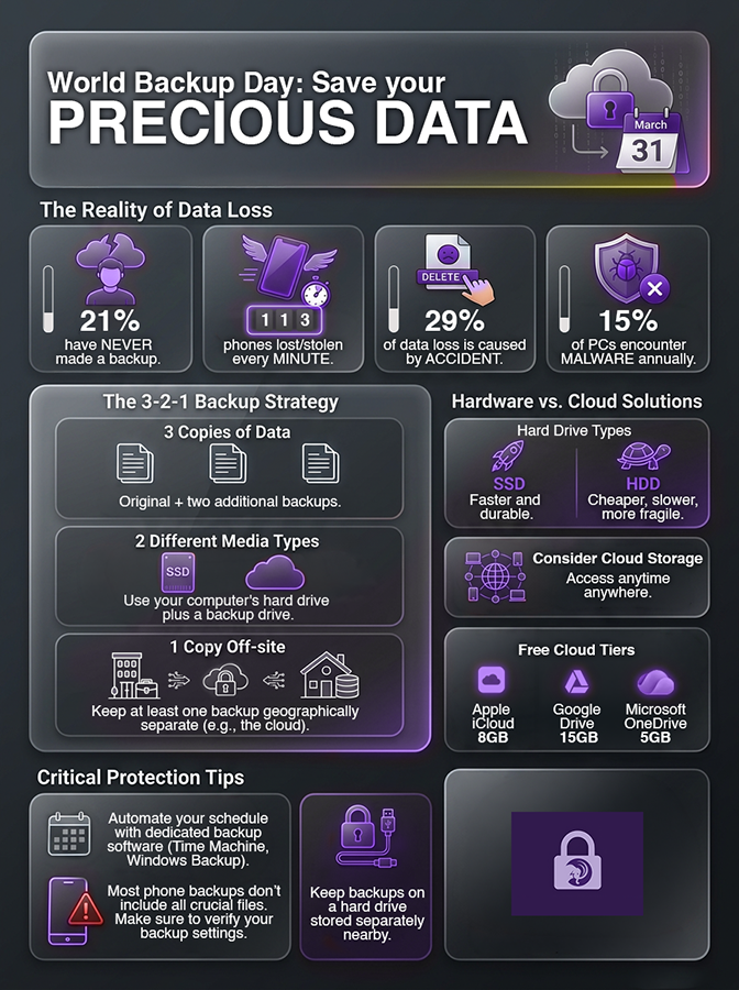 [Amherst] World Backup Day