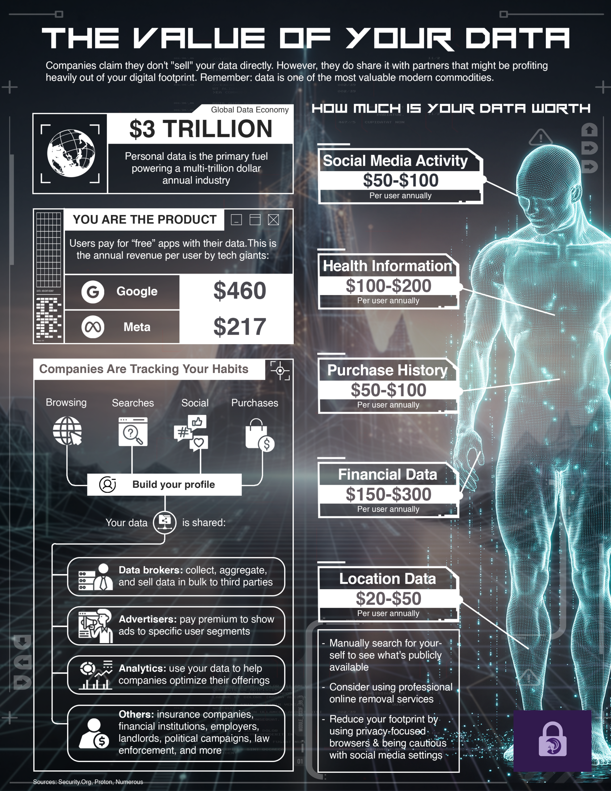 [Amherst College] How much is your data worth rev1