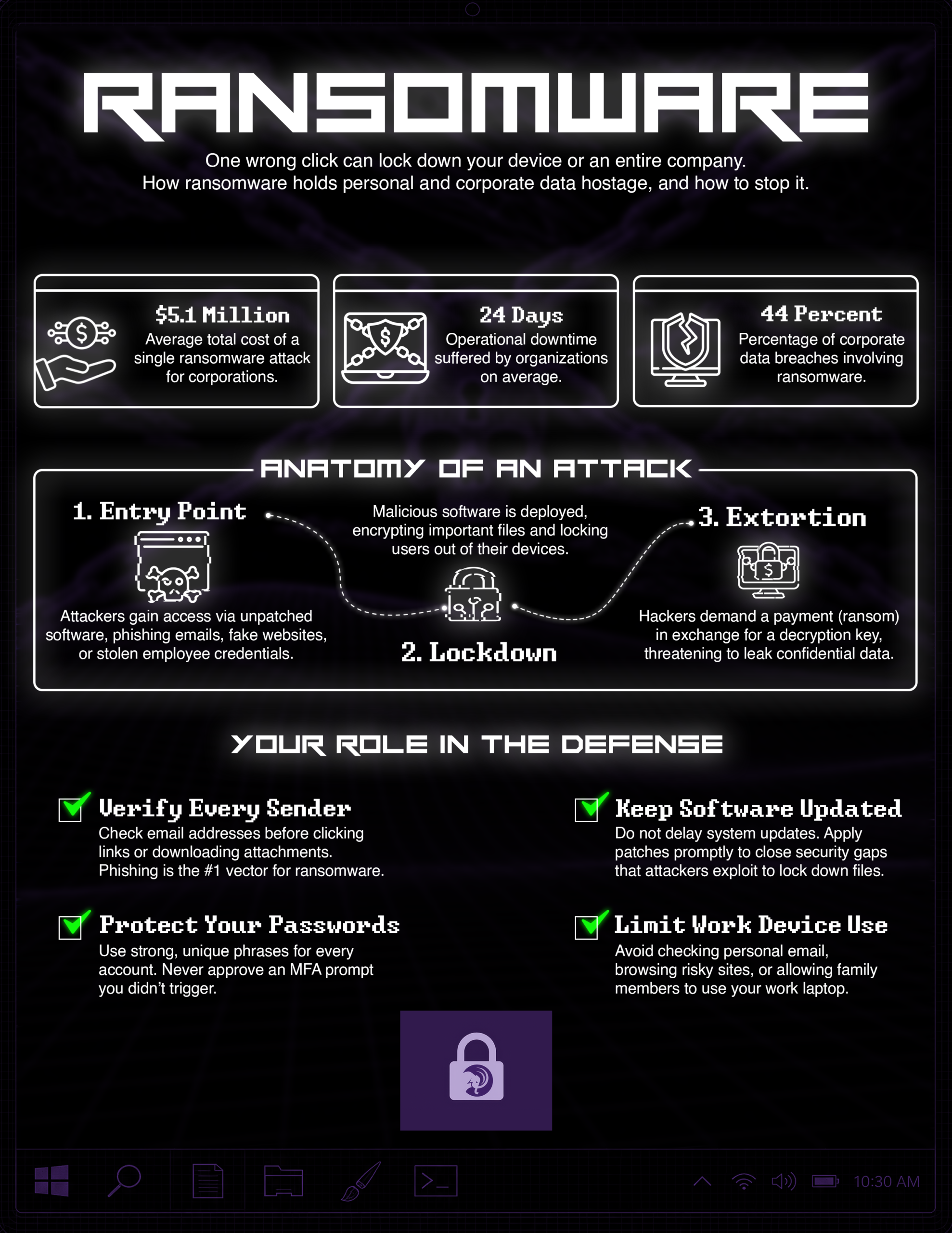 [Amherst] Ransomware