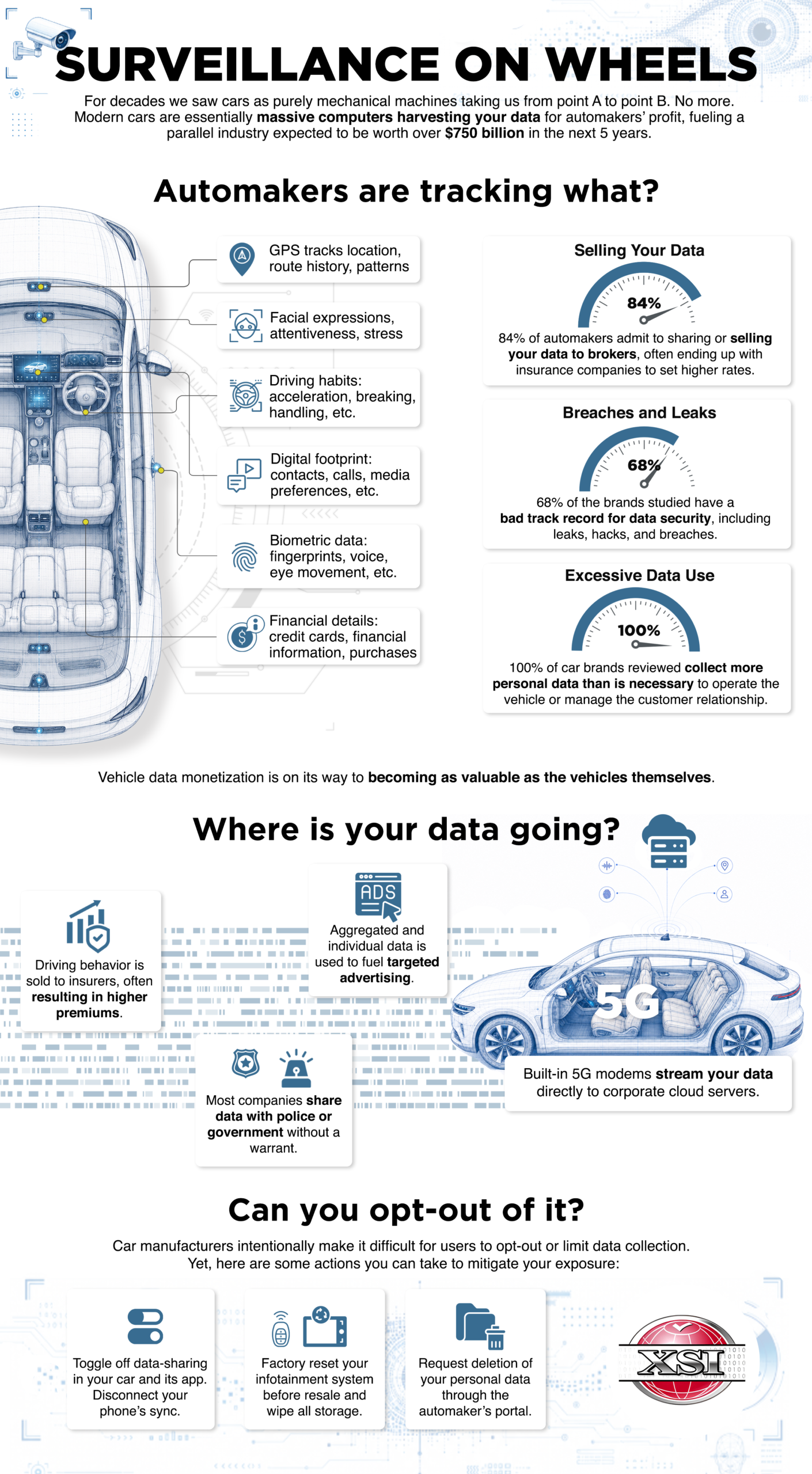 [XSI] Surveillance on Wheels