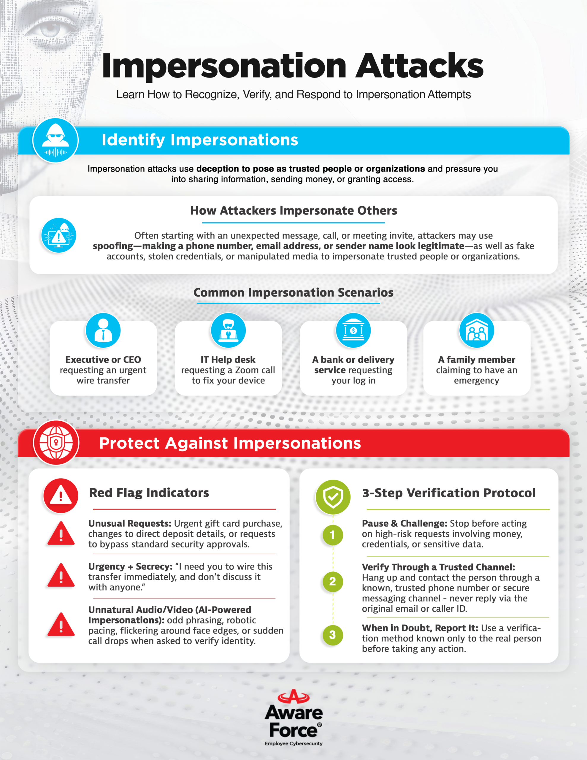 [Aware Force] Identify and Protect Against Impersonations