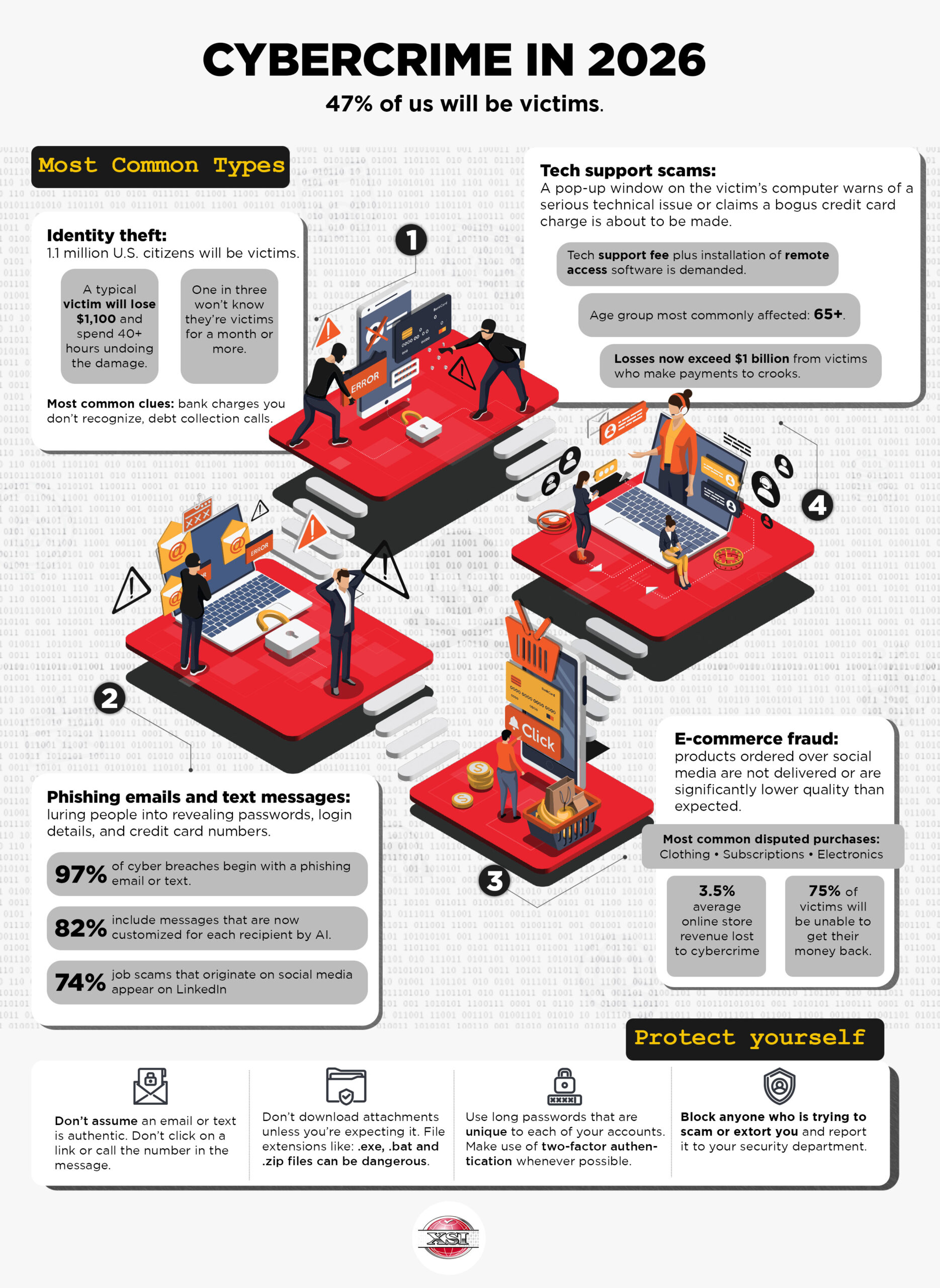 XSI Oct A26 Cybercrime in